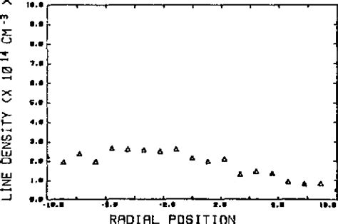 plasma interferometry polarimeter|Simultaneous FIR interferometry/polarimetry in the UCLA .